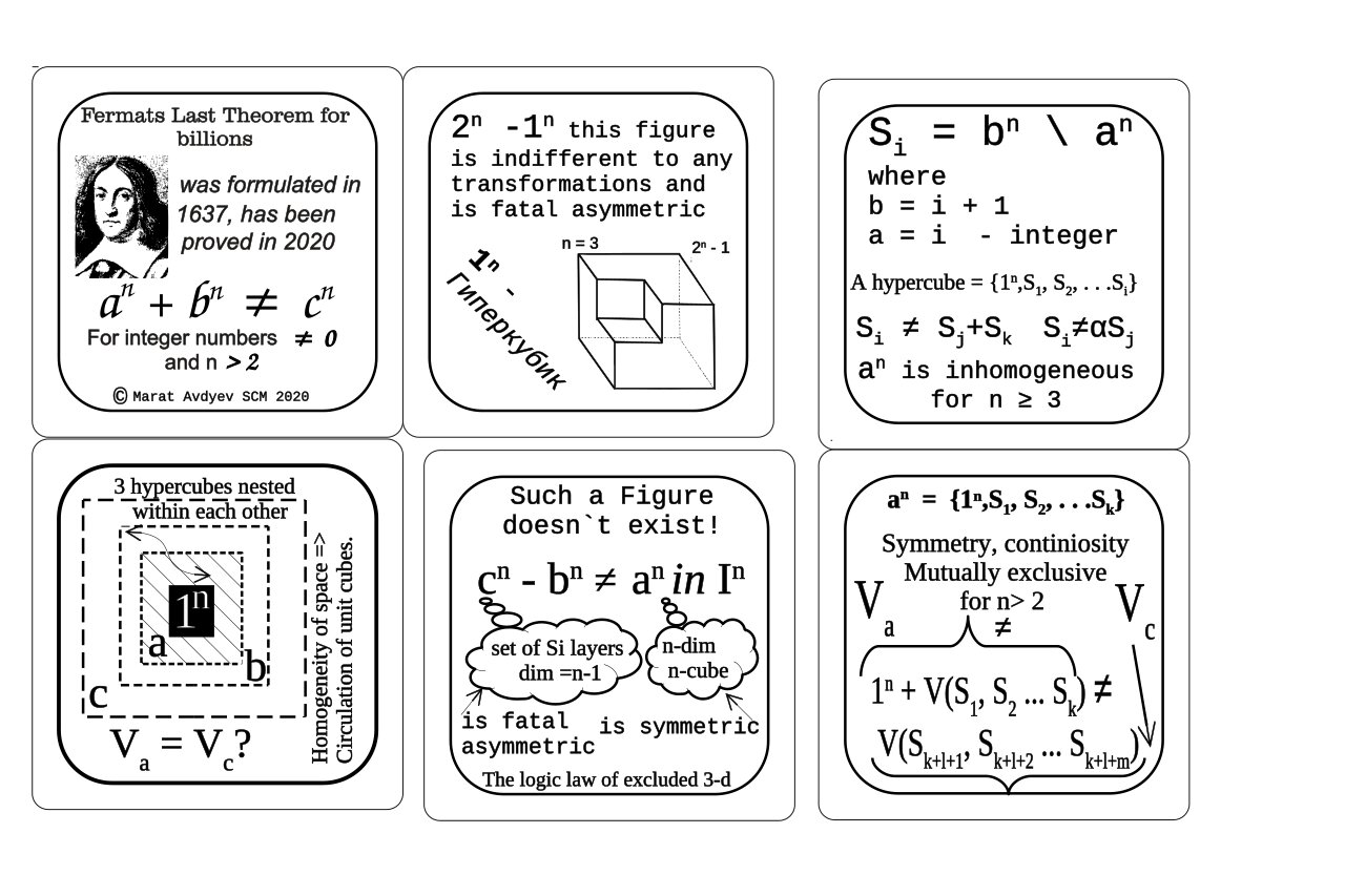 6FaceFermatsLastTheorem