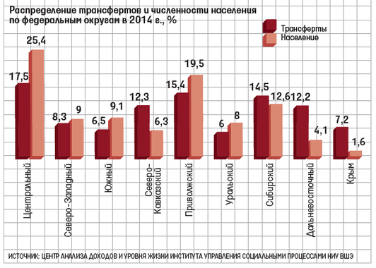 Дефолт на носу