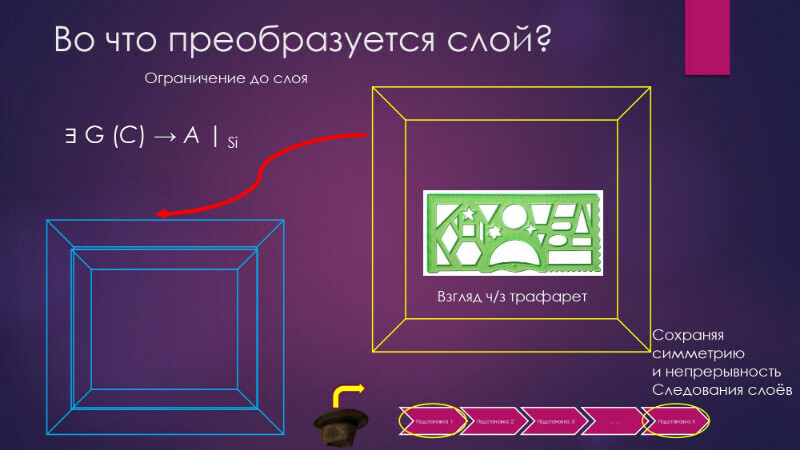 Отображение слоев